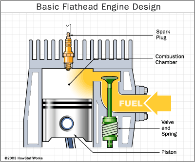 hemi-engine-flathead