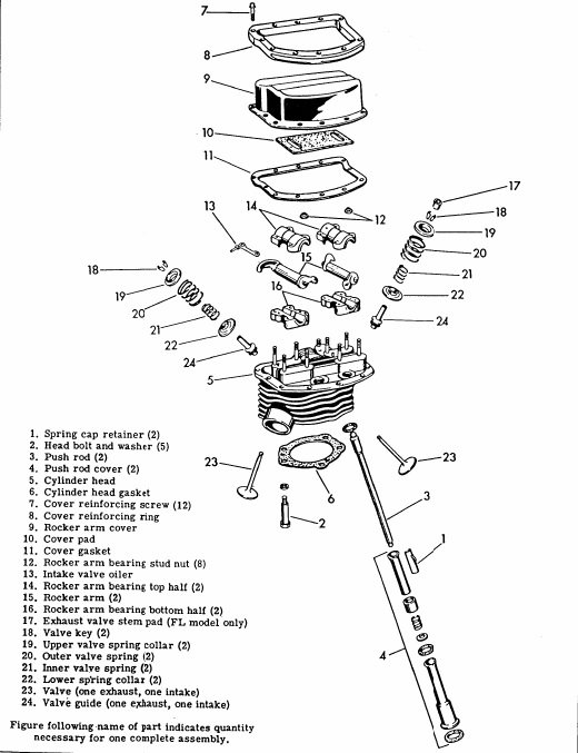panhead basic design
