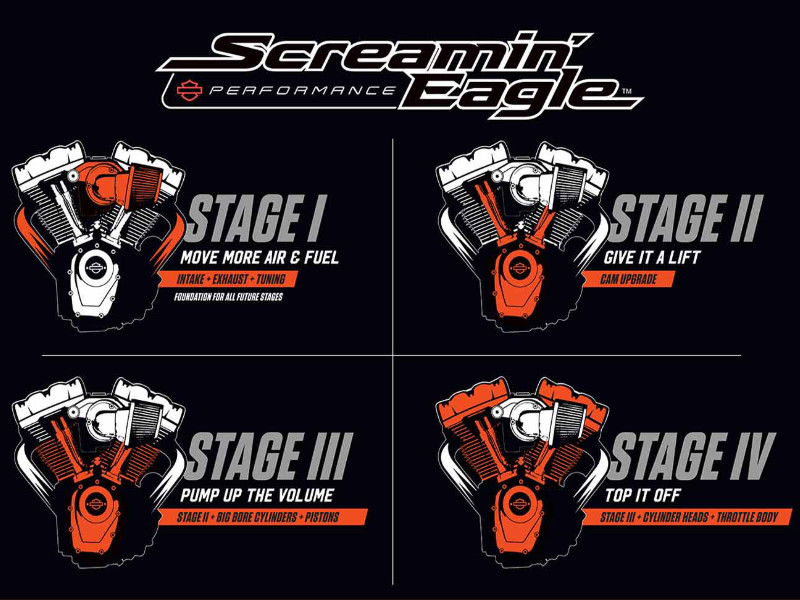 Screamin Eagle Stage