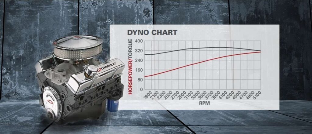 Chevrolet small block