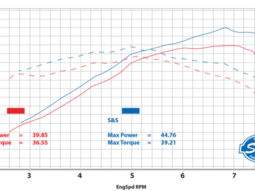SISTEMA DI SCARICO S&S QUALIFIER 2-IN-1 PER ROYAL ENFIELD 650 TWINS