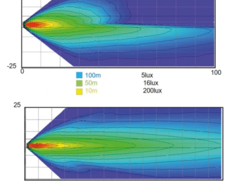 PARABOLA A LED WRANGLER DA 7"