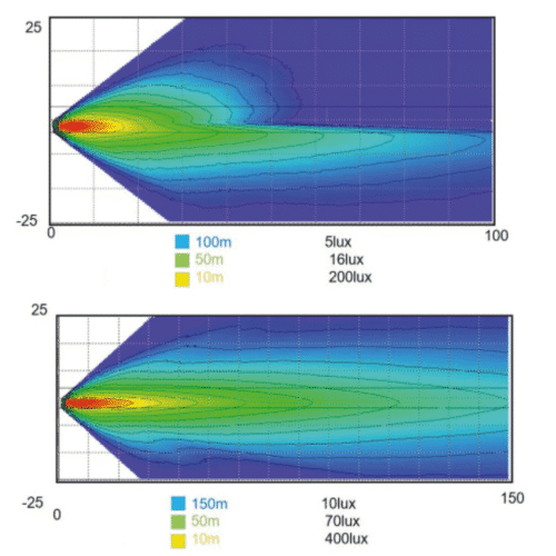 PARABOLA A LED WRANGLER DA 7"