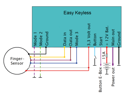 INTERRUTTORE DI ACCENSIONE ELEKTRONIKBOX SENZA CHIAVE TIPO RFID O CON IMPRONTA DIGITALE