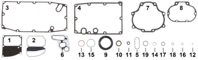 KIT GUARNIZIONI E PARAOLI CAMBIO MILWAUKEE EIGHT