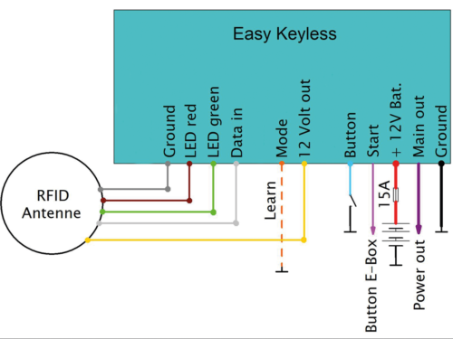INTERRUTTORE DI ACCENSIONE ELEKTRONIKBOX SENZA CHIAVE TIPO RFID O CON IMPRONTA DIGITALE
