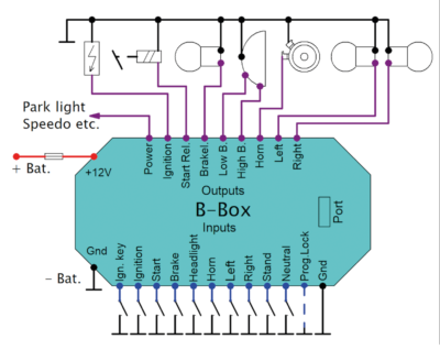 ELEKTRONIKBOX VERSIONE B