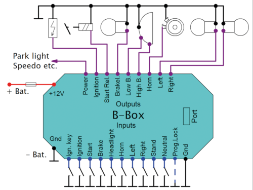 ELEKTRONIKBOX VERSIONE B