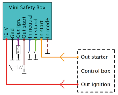 MINI INTERRUTTORE DI SICUREZZA ELEKTRONIKBOX