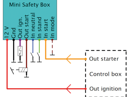 MINI INTERRUTTORE DI SICUREZZA ELEKTRONIKBOX