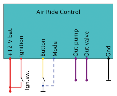 MODULO DI CONTROLLO AIR RIDE ELEKTRONIKBOX