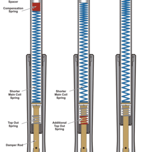 KIT ABBASSAMENTO ANTERIORE PROGRESSIVE SUSPENSION DROP-IN