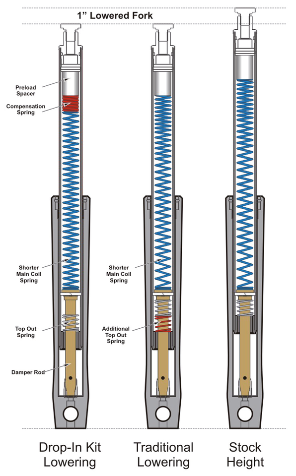 KIT ABBASSAMENTO ANTERIORE PROGRESSIVE SUSPENSION DROP-IN | 1 KIT ABBASSAMENTO ANTERIORE PROGRESSIVE SUSPENSION DROP-IN