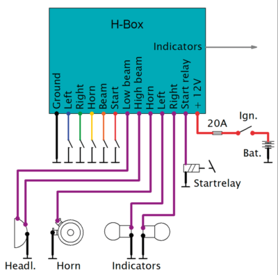 ELEKTRONIKBOX VERSIONE H